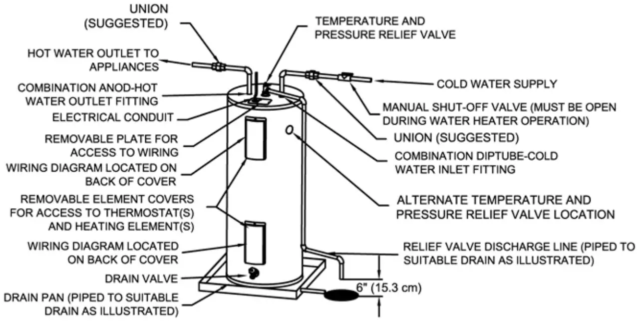 Product Descriptions