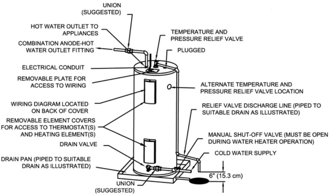 Product Descriptions