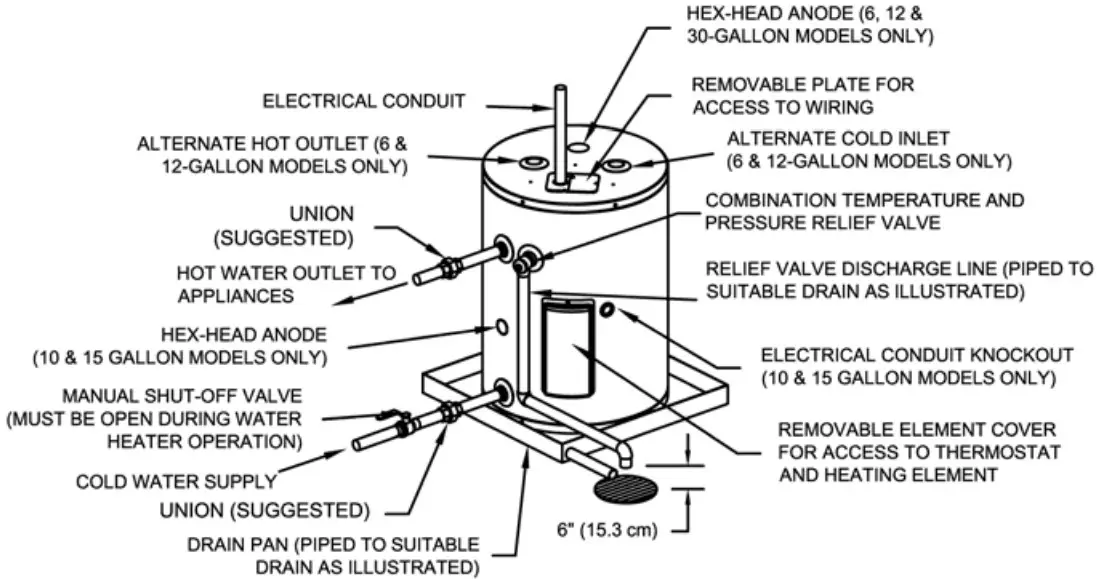 Product Descriptions