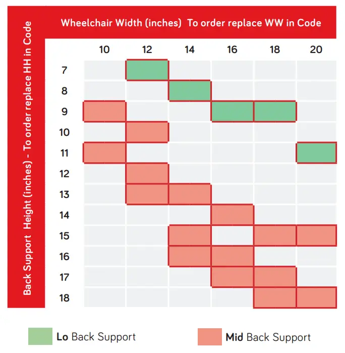 Spex Zygo Back Supports - 6