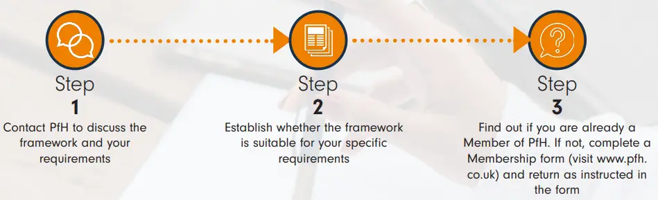 How to access the framework