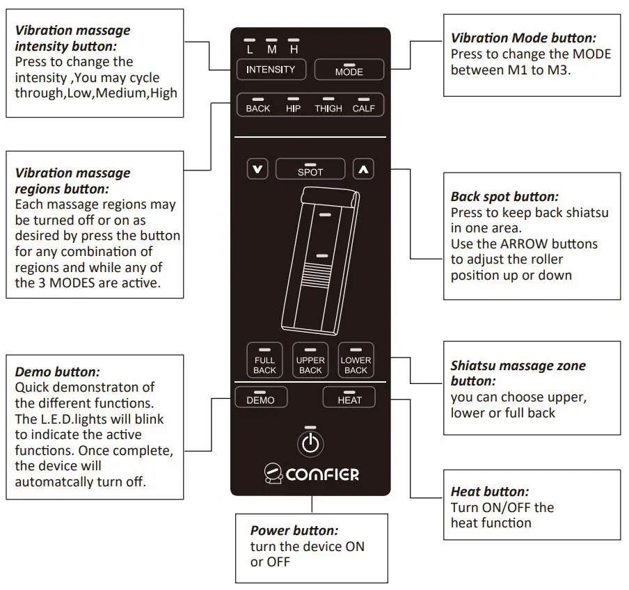 COMFIER-CF-3001S-Deluxe-Full-Body-Massage-Mattress-fig 3