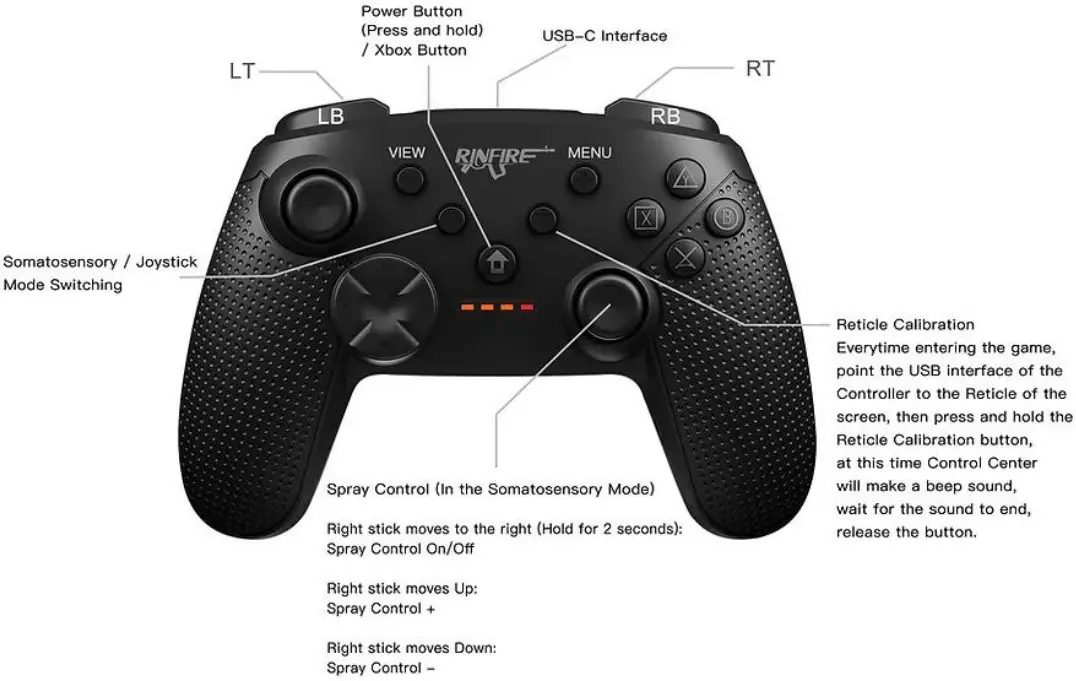 RINFIRE C1 Somatosensory Controller - Figure 3