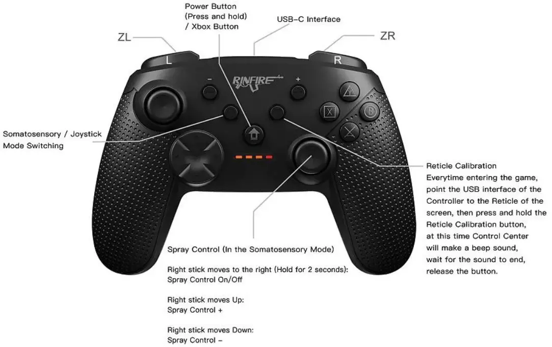 RINFIRE C1 Somatosensory Controller - Figure 4