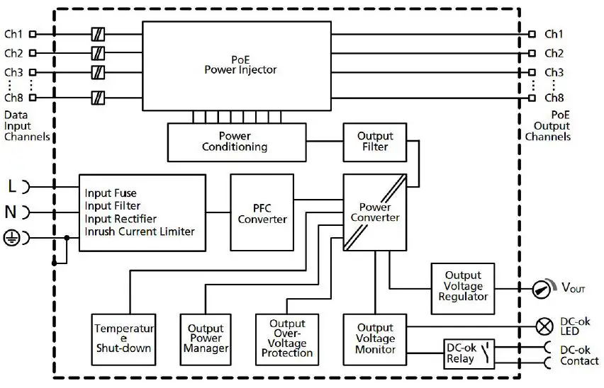 PULS-POE.8AT-AC1-POE-Power-Supply-fig-1