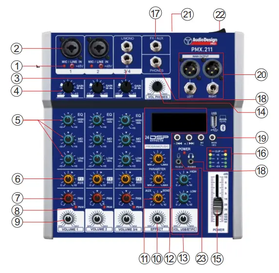 AudioDesign PMX.211 Professional Mixer Audio - control