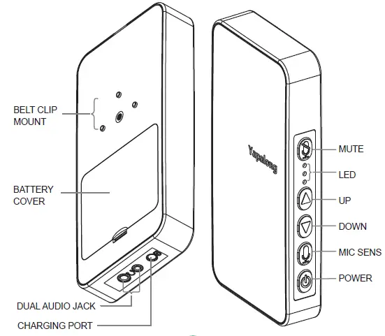 Yapalong-5001-8-User-Full-Duplex-Radio-FIG-1