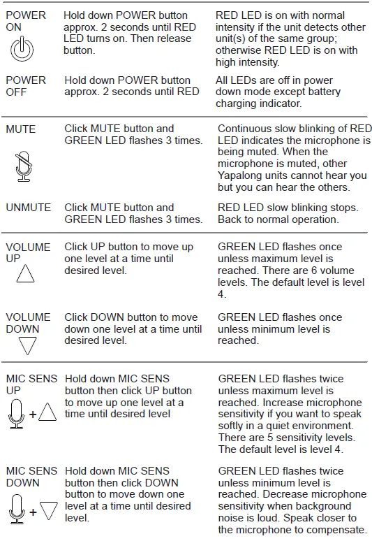 Yapalong-5001-8-User-Full-Duplex-Radio-FIG-10