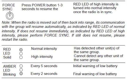 Yapalong-5001-8-User-Full-Duplex-Radio-FIG-11