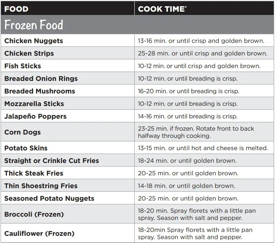 BLACK DECKER TO3217SSC Air Fry Toaster Oven User Manual - Food Cook Time