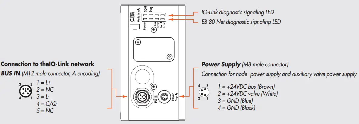 METAL-WORK-EB-80-with-IO-Link-64-Output-interface-fig-1