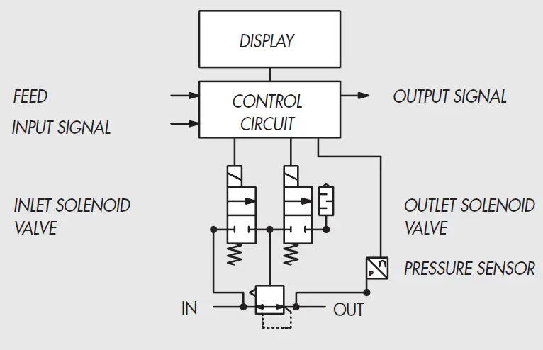 METAL-WORK-EB-80-with-IO-Link-64-Output-interface-fig-12