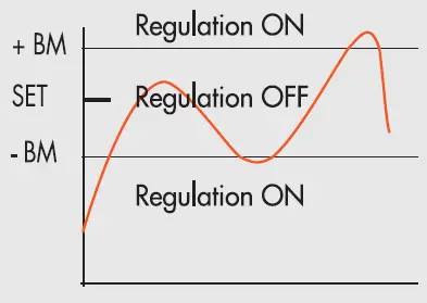 METAL-WORK-EB-80-with-IO-Link-64-Output-interface-fig-13