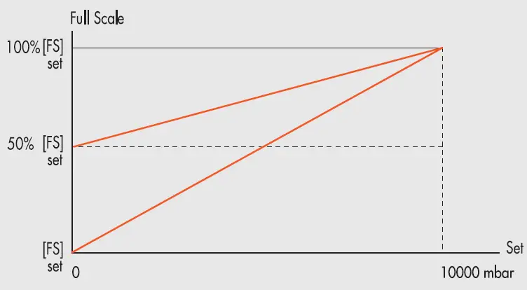 METAL-WORK-EB-80-with-IO-Link-64-Output-interface-fig-14