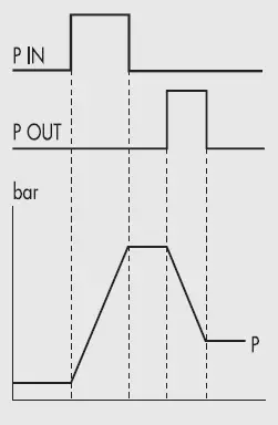 METAL-WORK-EB-80-with-IO-Link-64-Output-interface-fig-16