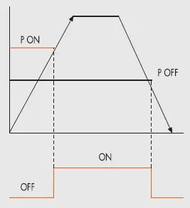 METAL-WORK-EB-80-with-IO-Link-64-Output-interface-fig-17