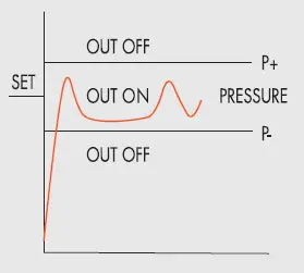 METAL-WORK-EB-80-with-IO-Link-64-Output-interface-fig-18