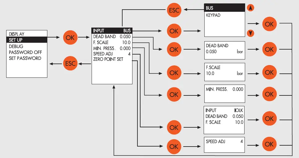METAL-WORK-EB-80-with-IO-Link-64-Output-interface-fig-20