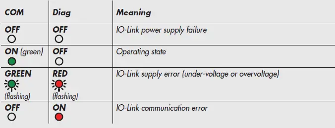 METAL-WORK-EB-80-with-IO-Link-64-Output-interface-fig-28