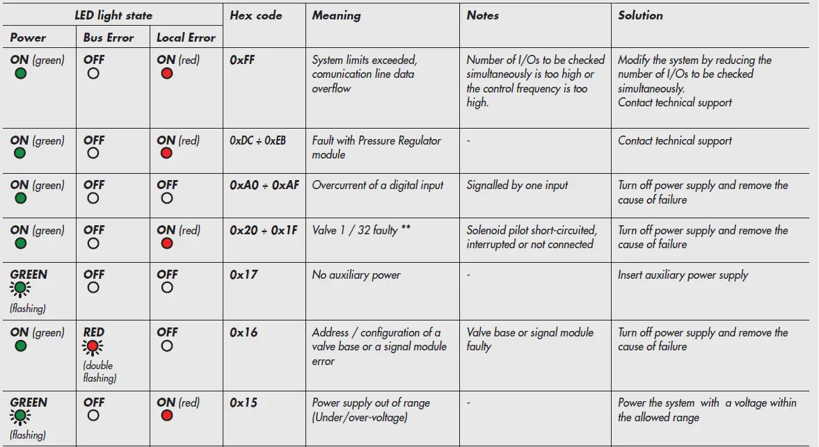 METAL-WORK-EB-80-with-IO-Link-64-Output-interface-fig-29.