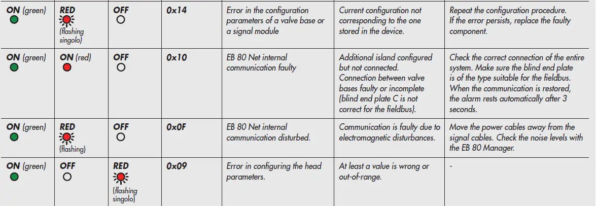 METAL-WORK-EB-80-with-IO-Link-64-Output-interface-fig-30