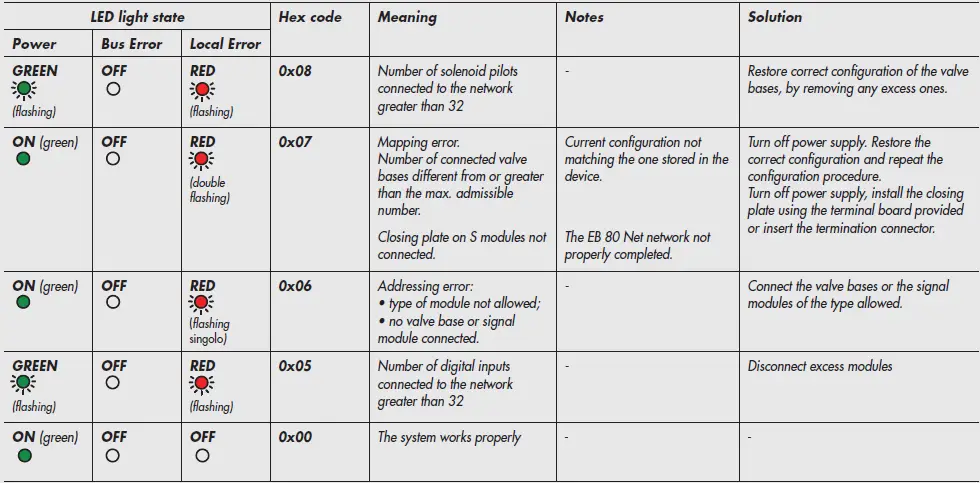 METAL-WORK-EB-80-with-IO-Link-64-Output-interface-fig-31