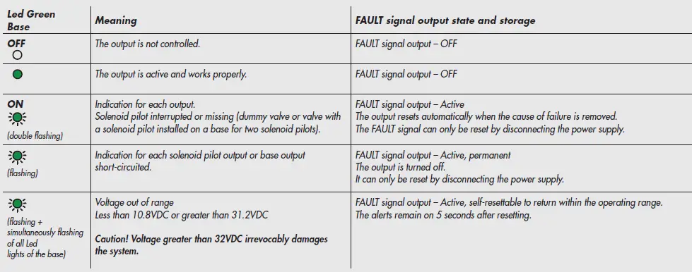 METAL-WORK-EB-80-with-IO-Link-64-Output-interface-fig-32