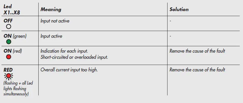 METAL-WORK-EB-80-with-IO-Link-64-Output-interface-fig-33