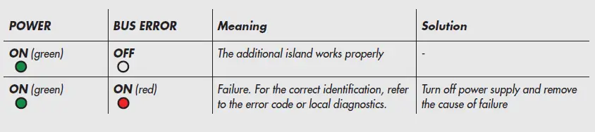 METAL-WORK-EB-80-with-IO-Link-64-Output-interface-fig-34