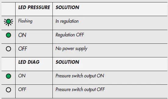 METAL-WORK-EB-80-with-IO-Link-64-Output-interface-fig-35