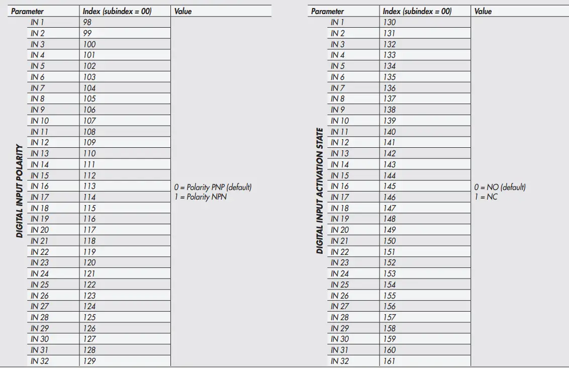 METAL-WORK-EB-80-with-IO-Link-64-Output-interface-fig-42