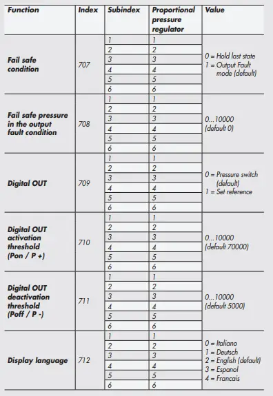 METAL-WORK-EB-80-with-IO-Link-64-Output-interface-fig-43