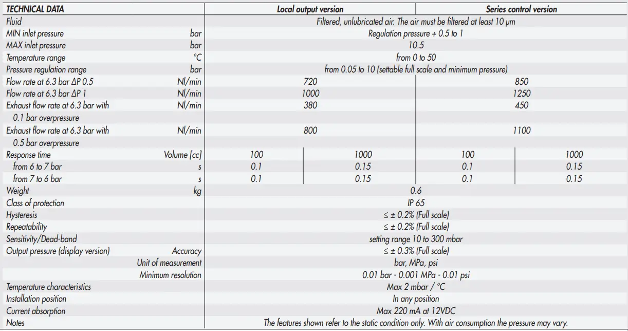 METAL-WORK-EB-80-with-IO-Link-64-Output-interface-fig-44