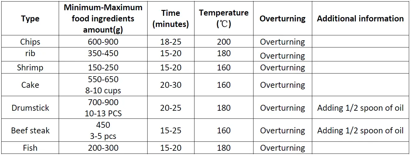 emerio-AF-123544-7-Smart-Fryer-fig-5