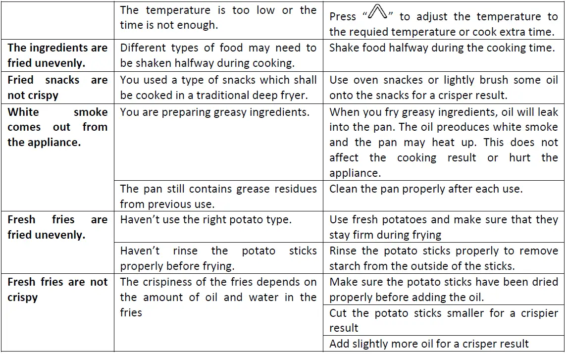 emerio-AF-123544-7-Smart-Fryer-fig-7