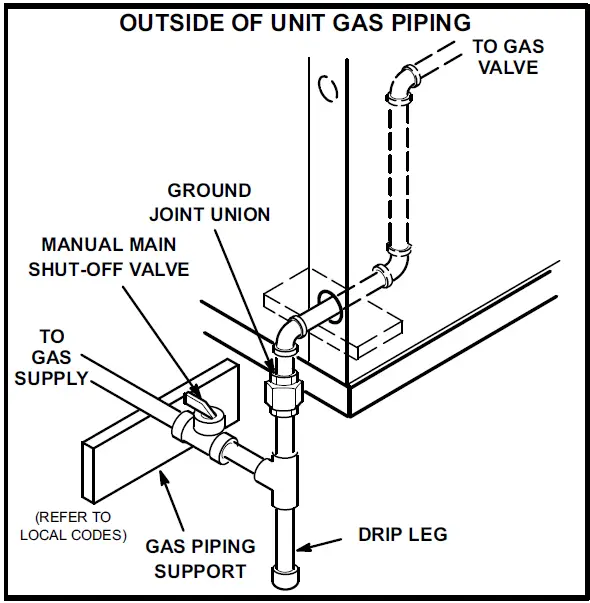LENNOX LHT LDT180 Heat Pump And Dual-Fuel Packaged Units 09