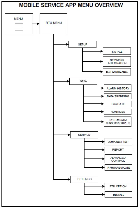 LENNOX LHT LDT180 Heat Pump And Dual-Fuel Packaged Units 12