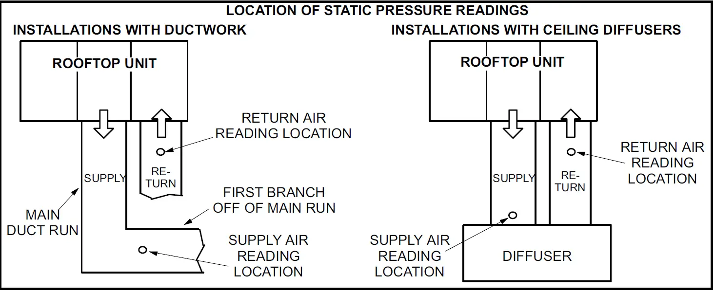 LENNOX LHT LDT180 Heat Pump And Dual-Fuel Packaged Units 16