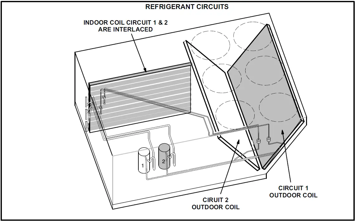 LENNOX LHT LDT180 Heat Pump And Dual-Fuel Packaged Units 20