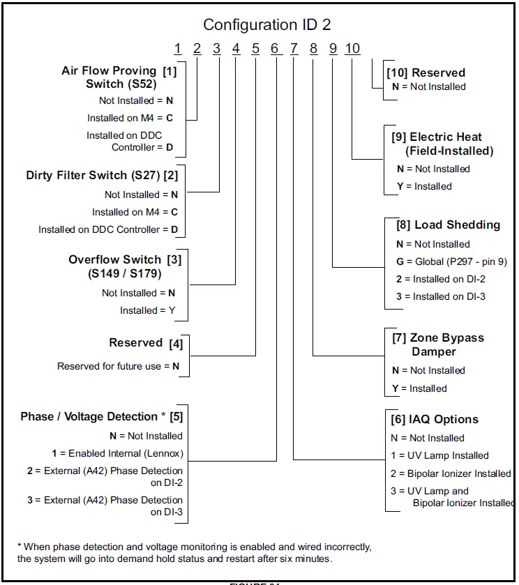 LENNOX LHT LDT180 Heat Pump And Dual-Fuel Packaged Units 35