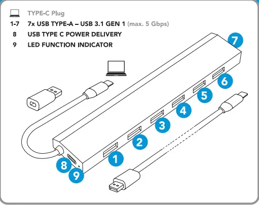 bluebuilt-852110-USB-3.0-7-Ports-Hub-fig-1