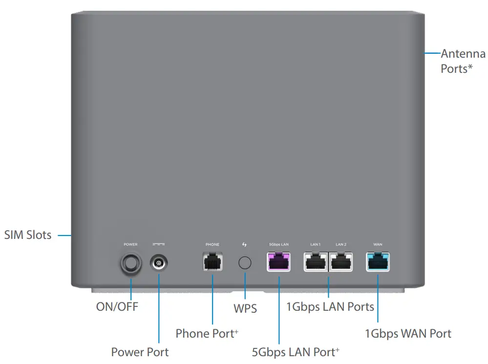 inseego 5G Indoor Router FG2000e - FIG2