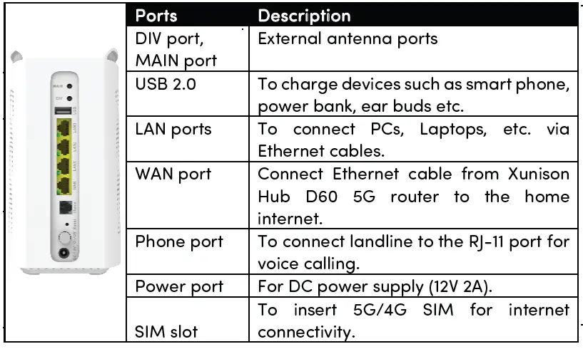 XUNISON-D60 5G-Hub-05