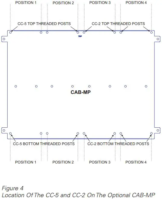 SIEMENS CC-5- CC-2-System Cardcage-fig4