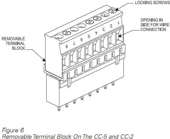 SIEMENS CC-5- CC-2-System Cardcage-fig6