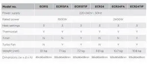 FIG 3 Specifications