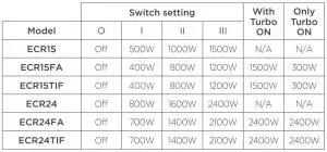 FIG 7 Switch setting