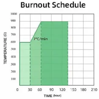 RESIONE-C01-Dental-Castable-Resin-fig-10
