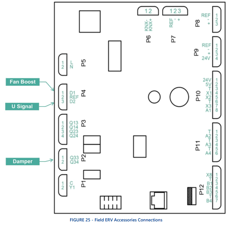 First Co EFE Series Vertical Packaged Unit w Energy Recovery Ventilation - ACCESSORIES CONNECTIONS