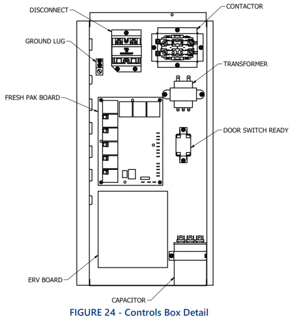 First Co EFE Series Vertical Packaged Unit w Energy Recovery Ventilation - Controls Box Detail
